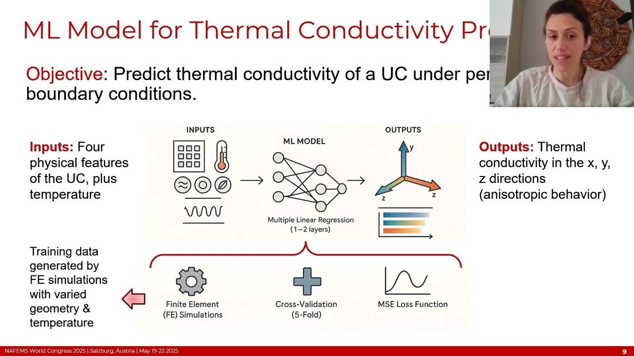 AI-Driven Design, Simulation & Optimization of Meta-Materials for Heat Transfer & Mechanics | FVMat