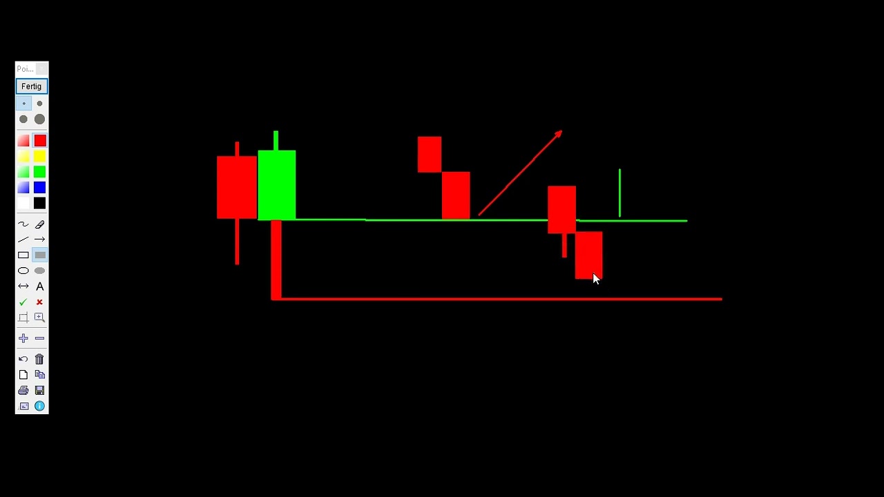 Entenda domínio e lucre com esta análise. #logicadopreço