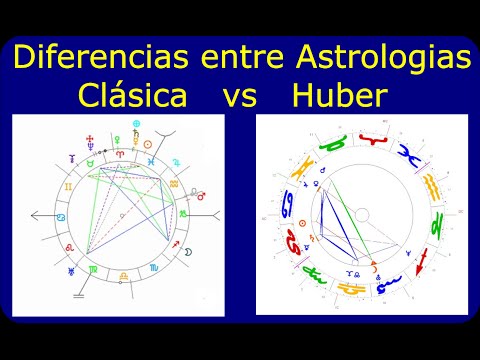 ¿QUÉ ES LA PSICOLOGÍA ASTROLÓGICA? ~ Gotas de Sabiduría 35