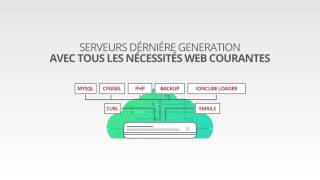 Hébergement web algérie - BAABELWEB