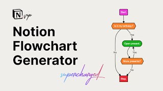 Notion Flowchart Generator — Updated and Supercharged