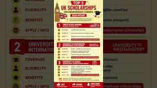 🇬🇧 These UK Scholarships for Undergraduate Students 2026 |