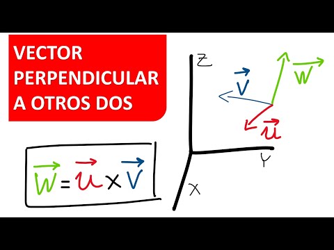 CALCULAR UN VECTOR PERPENDICULAR A DOS VECTORES DADOS. Producto vectorial