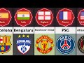 Football Clubs From Different Countries