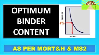OPTIMUM BINDER CONTENT AS PER MS 2 & MORT&H 5th REVISION