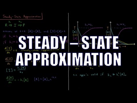 Chemical Kinetics 3.4 - Steady-State Approximation