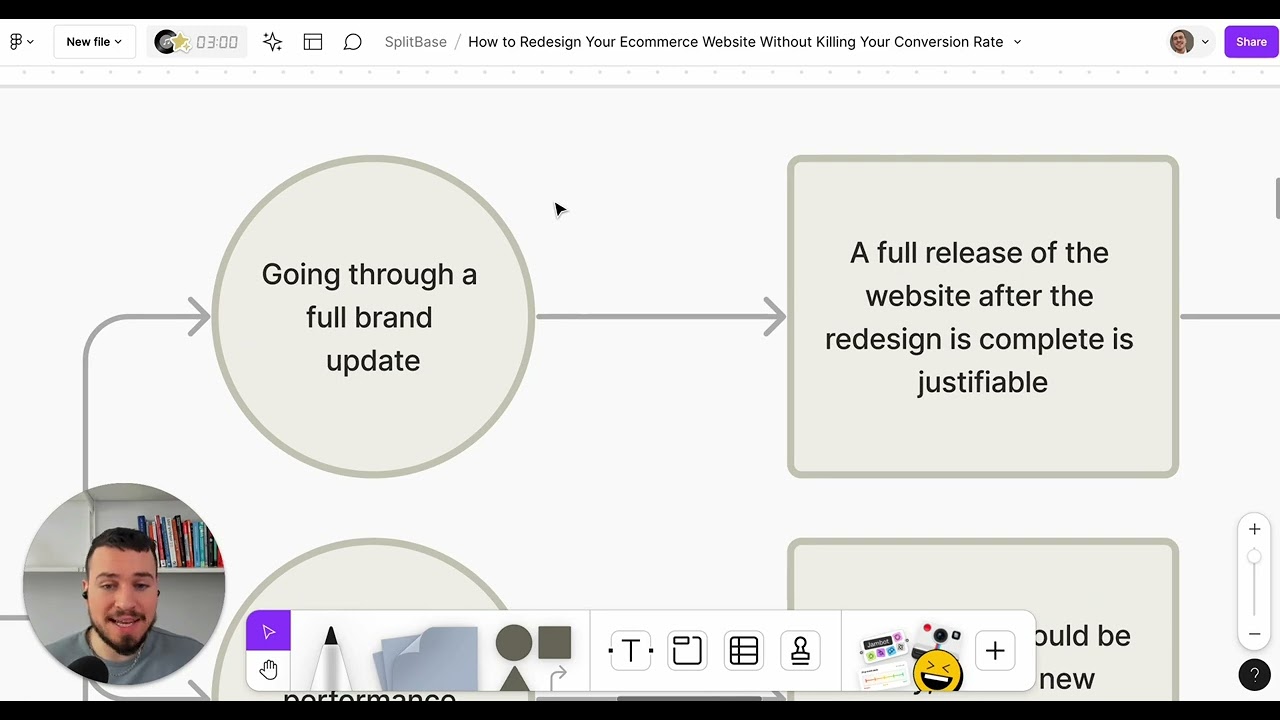 How to Redesign Your Ecommerce Website Without Killing Your Conversion Rate