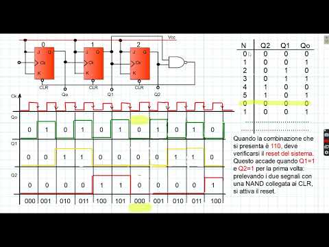 ED17. Contatori asincroni