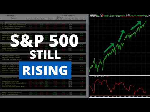 Markets: Stock Indices Hit New Fresh Record High