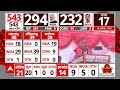 Lok Sabha Elections 2024 Results: अयोध्या जैसी सीट कैसे हारी BJP? जानें Akhilesh ने ऐसा क्या किया - Video