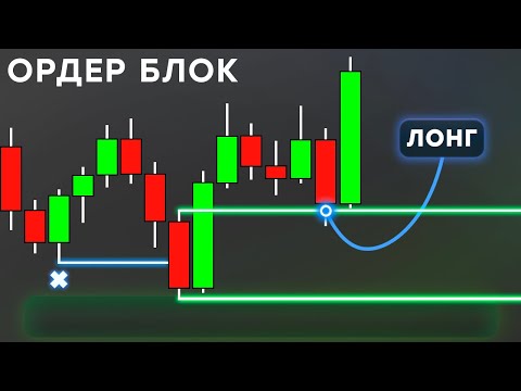 Order Block Mastery — Full Breakdown & Transcript