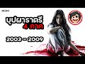 สปอยหนัง netflix
