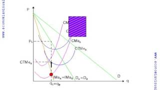 Miniatura de Liderazgo en precios de la empresa de menor coste