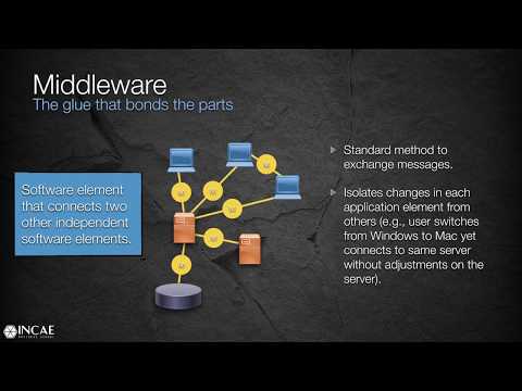 image-What is hosted virtualisation?