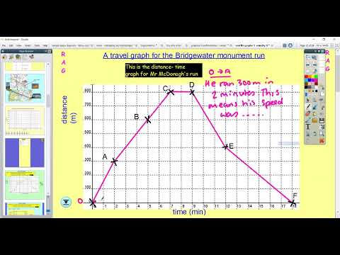 PMCD MATHS Teaching Real life graphs and kinematic graphs