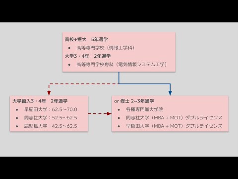 科学における 1909 年の定義