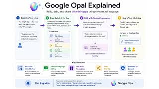 What Is GOOGLE OPAL and How Does It Work?
