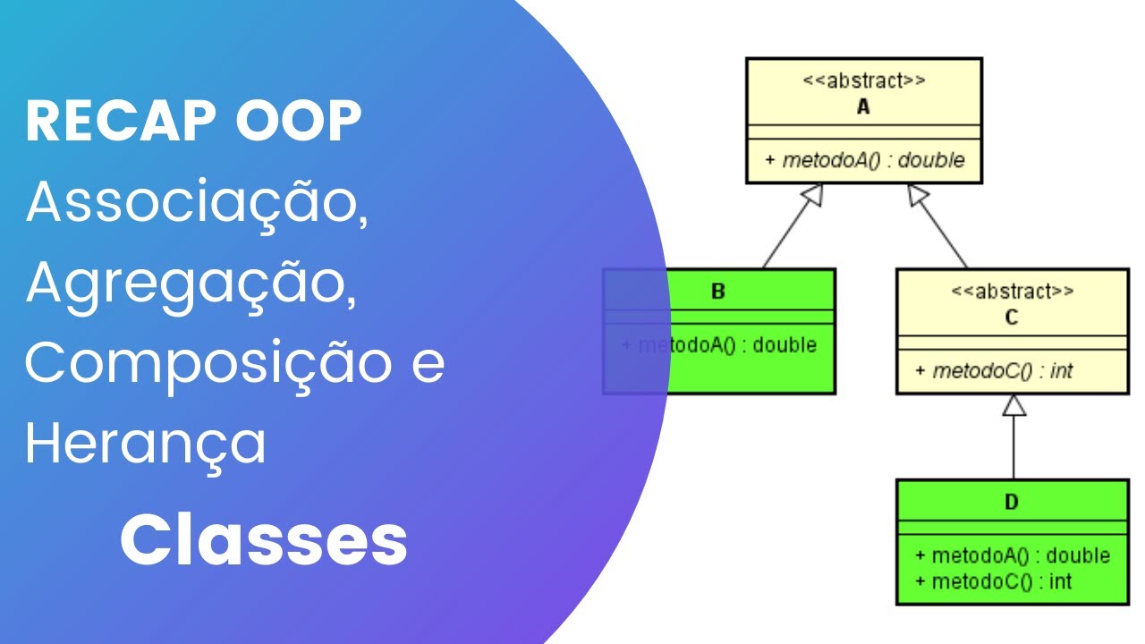 OOP Recap de Associação, Agregação, Composição e Herança entre Classes