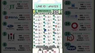 【投資初心者向け】2026年の日本株市場で注目される分野とは？#株式投資  #高配当株投資 #日本株 #株式  #資産運用 #高配当株 #お金  #投資初心者 #投資 #日本株投資 #株 #sbi