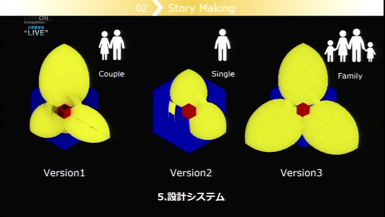 【公開審査会プレゼンテーション　（Student賞作品プレゼンテーション）】　鈴木貴晴様、武藤真理子様、松井くらら様、戸田佳乃様、武田佳子様