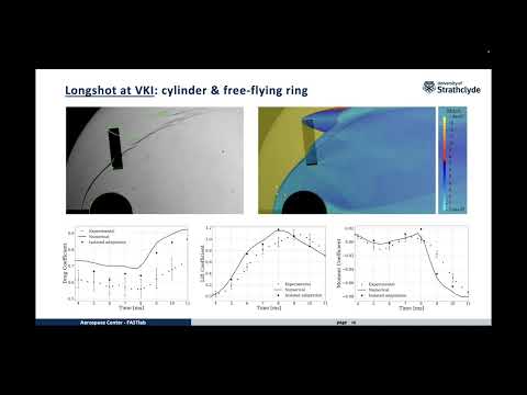 SU2 Conference 23: Hypersonic testing and digital twins