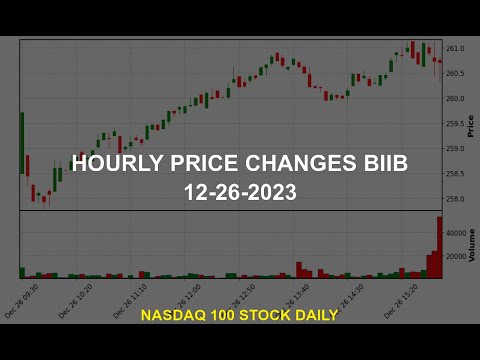 Biogen Inc. BIIB Stock Price Analysis Today
