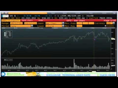 Daily Stock Market Recap by TFNN.com - Mar 17 2011