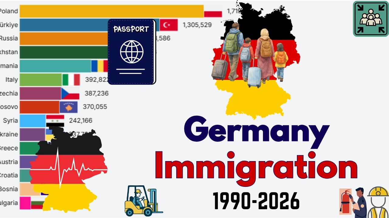 How Immigration Changed Germany? (1990–2026) | Top 15 Countries