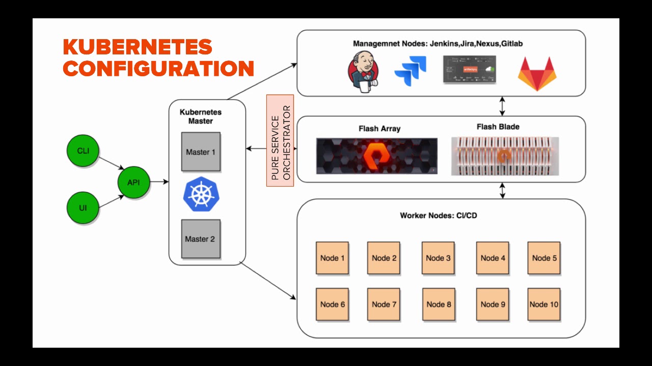 CI/CD Pipeline Powered by Containers Demo