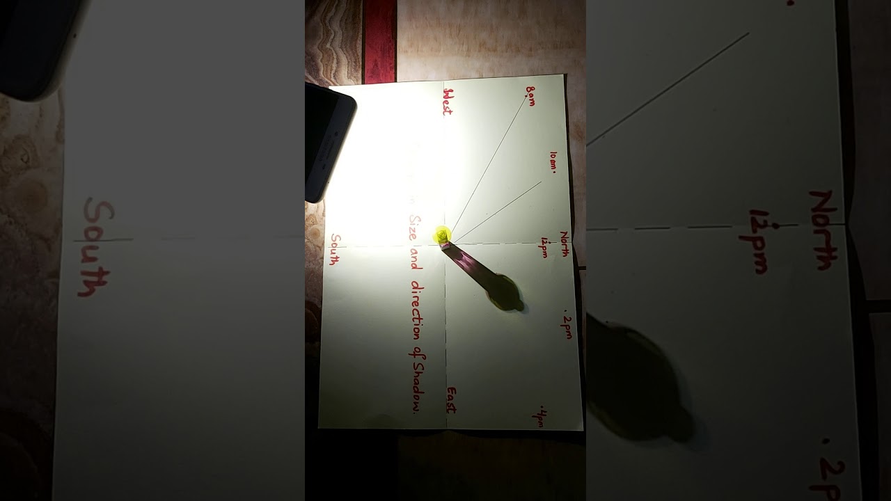 Why is the length of shadow smallest at noon?