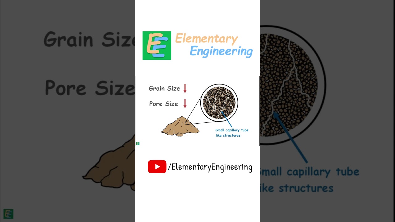 Soil Capillary Action: Pore Size & Water Movement in Coarse & Fine Soils