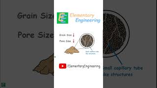 Soil Capillary Action: Pore Size & Water Movement in Coarse & Fine Soils