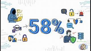 The Complete Guide to the Cybersecurity Threat Landscape: Attacks, Mal