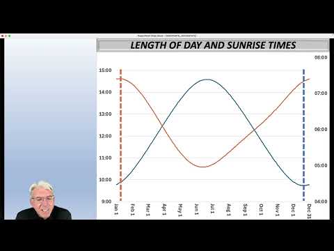 Sun Set Times
