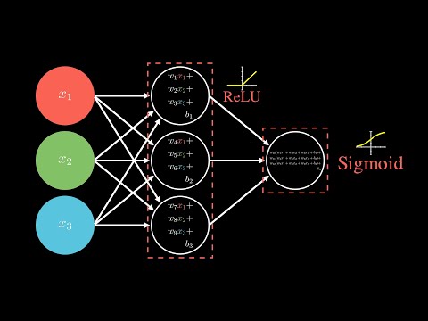 Simple Neural Network in 3 Minutes