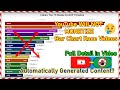 YouTube will NOT MONETIZE😢😭 Racing Bar Chart | Data Visualization Video | Reused Content