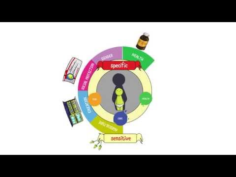 Scaling Up Nutrition - Introduction to the Multi-sectoral Nutrition Approach