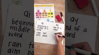 🔤 💡 How to teach Long A Vowel teams!
