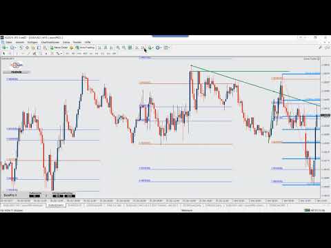 03.11.2017 Nachmittagshandel mit Thorsten Helbig