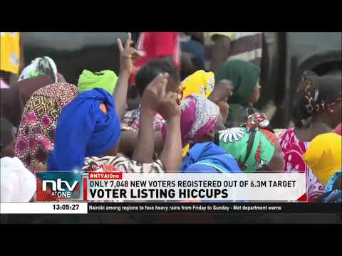 Only 7,048 Kenyans registered as IEBC targets 6.3 million voters