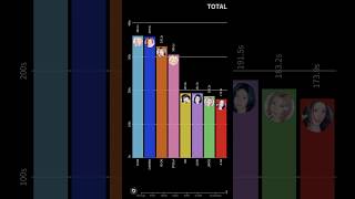 Download lagu Hearts2Hearts - All Songs Line Distribution (The Chase - ICONIC HEART) #hearts2hearts #kpop #shorts mp3