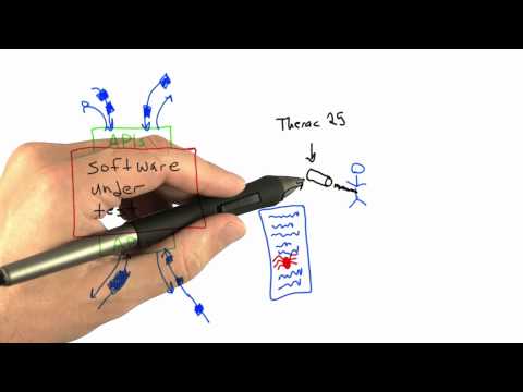 Therac 25 Software Testing