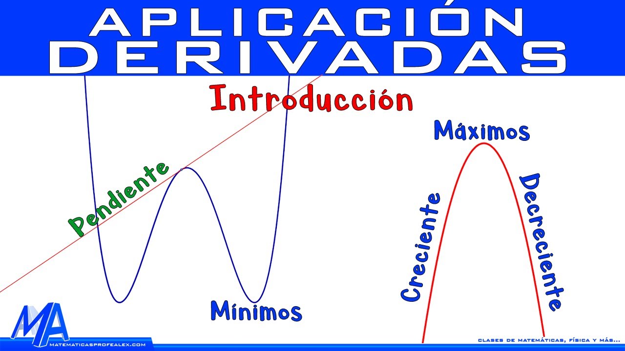 Aplicación de la derivada Introducción