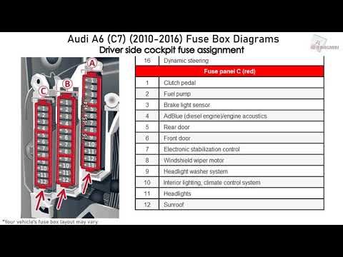 Audi A6 (C7) (2010-2016) Fuse Box Diagrams