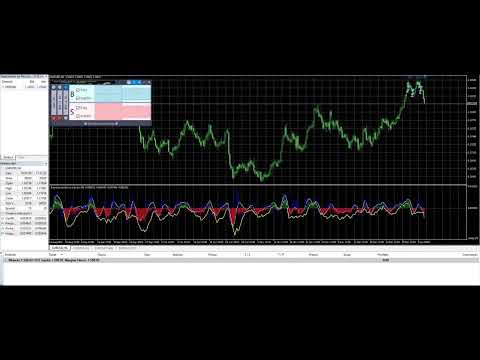 Video Bayesian predictive leading indicator
