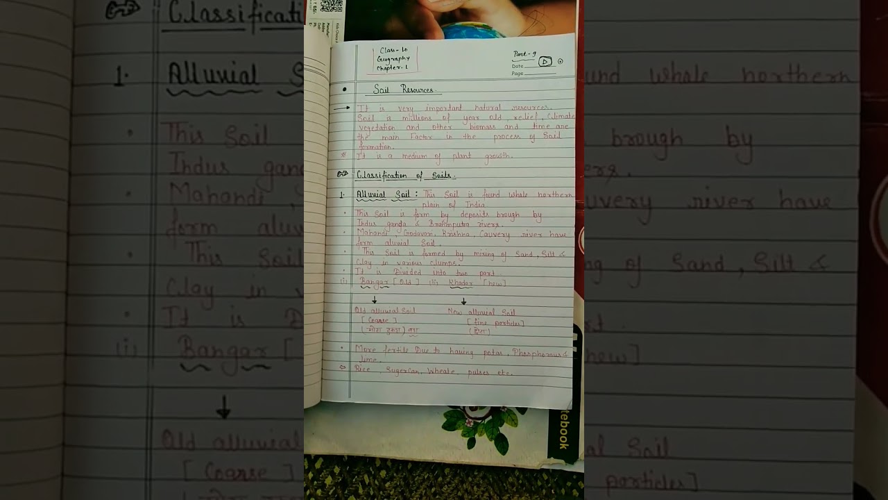soil resource.class -10..and classification of soil..