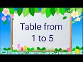 Table 1 To 5 1 To 5 Table For Kids Learn Multiplication Table 1 To 5 1 To 5 Table 1 1 1 To 5 1 5