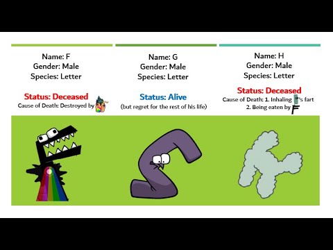 Alphabet Lore Dumb Ways To Die, who is still alive at last??