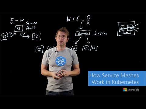 How Service Meshes Work in Kubernetes