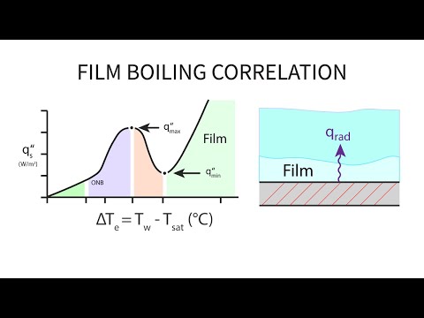 Heat Transfer L27 p2 - Film Boiling Correlation